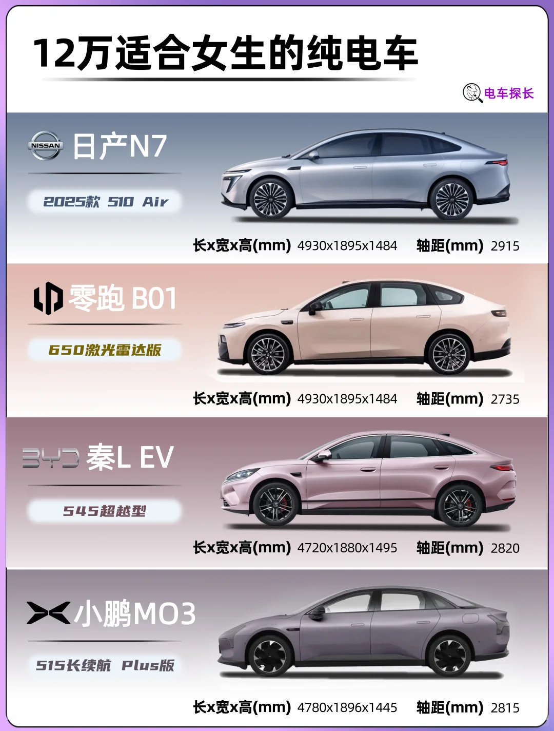 💓12W以内｜2025女生买车看过来