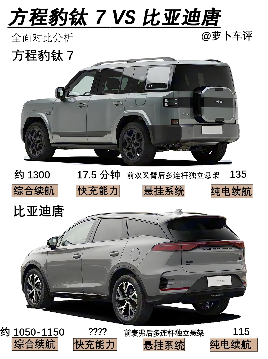 15W级混合SUV怎么选