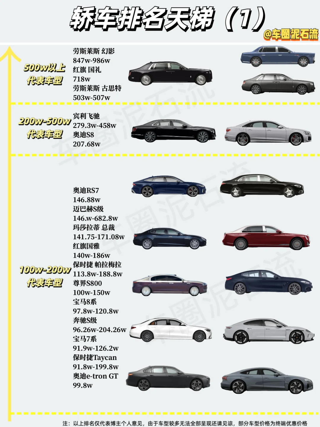 轿车天梯榜｜从顶奢到经济全价位解析🚗