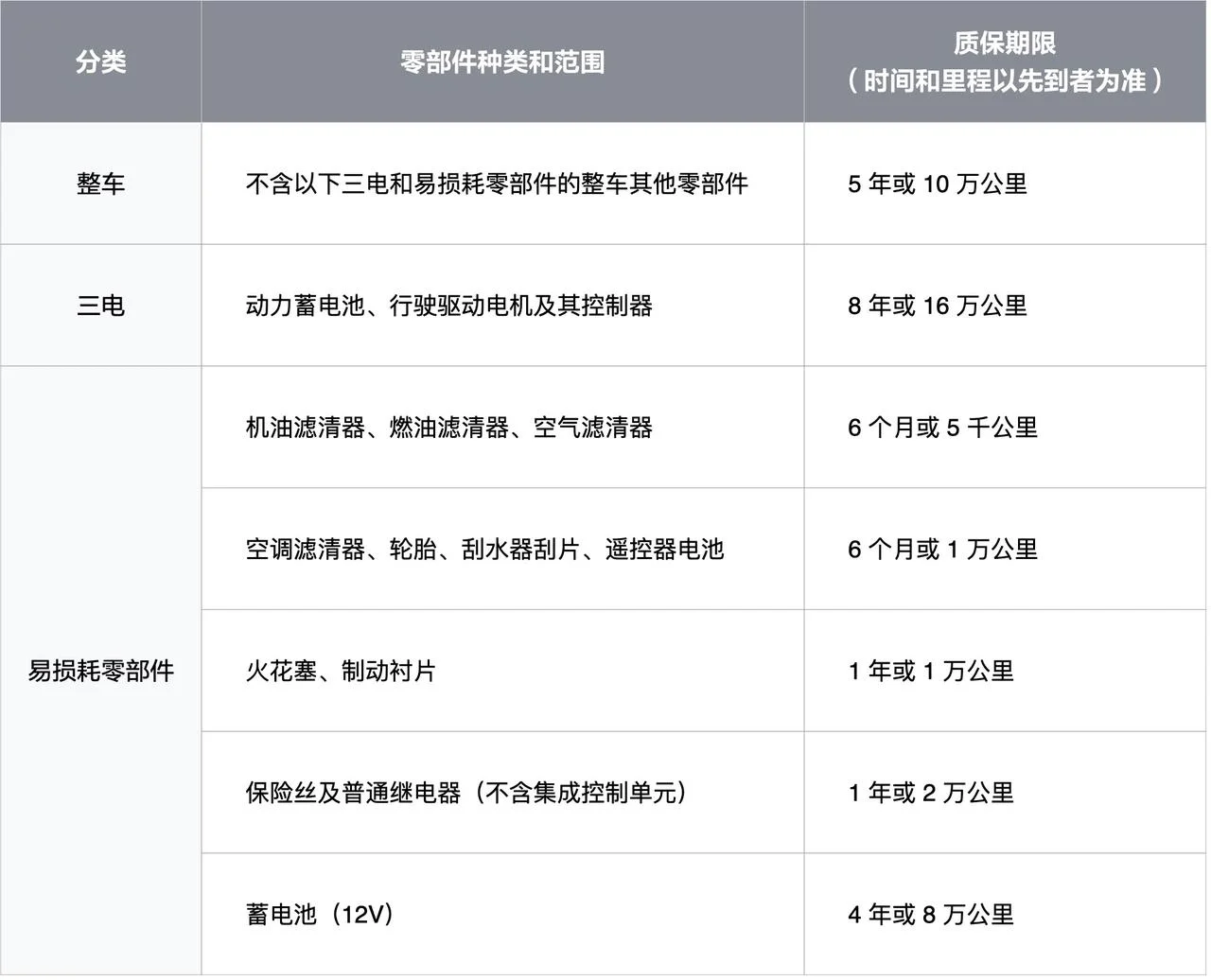 「二手新能源汽车优选」-理想L6二手车选购
