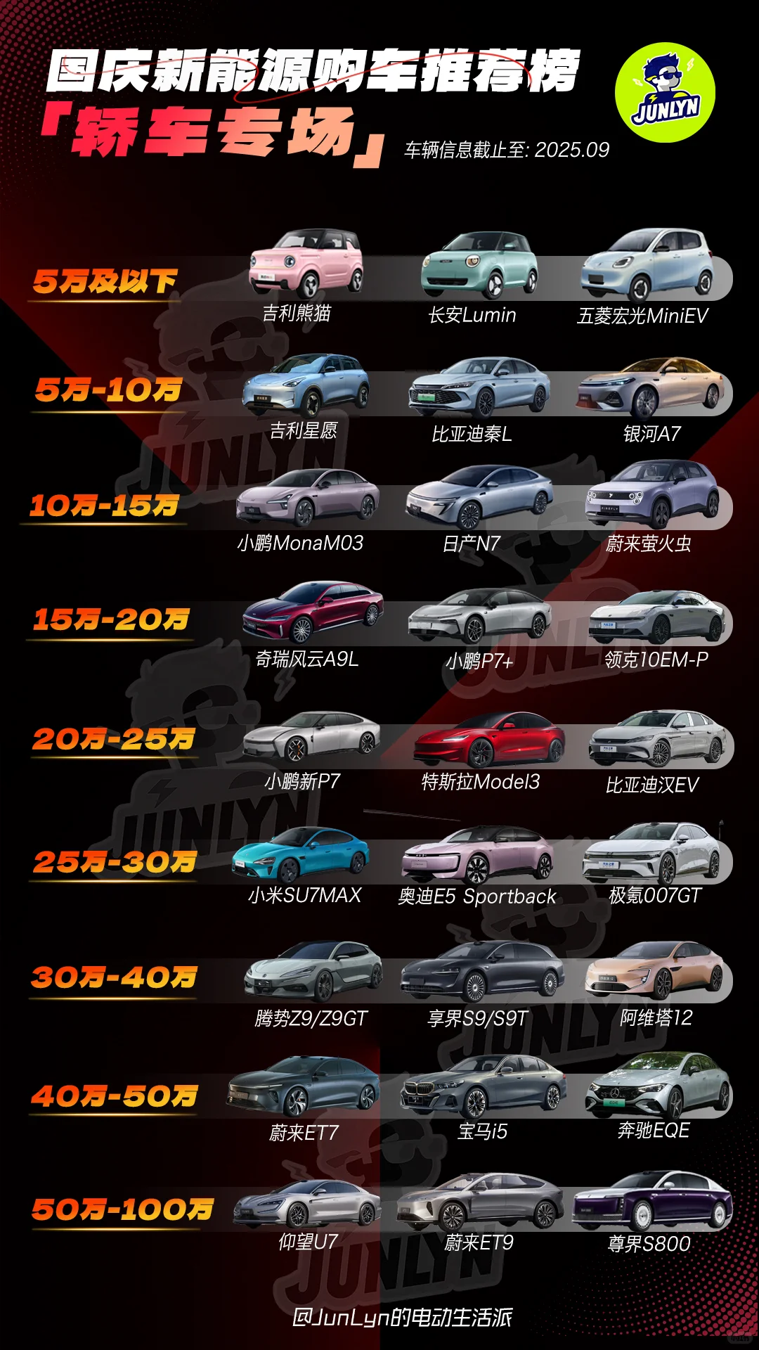 购车国补倒计时，买前必看的全价位购车推荐