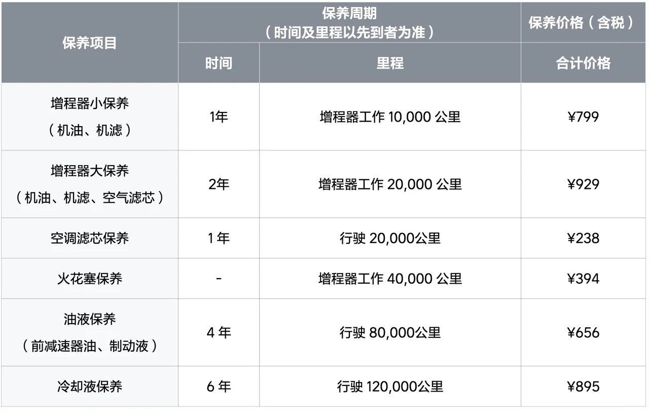 「二手新能源汽车优选」-理想L6二手车选购