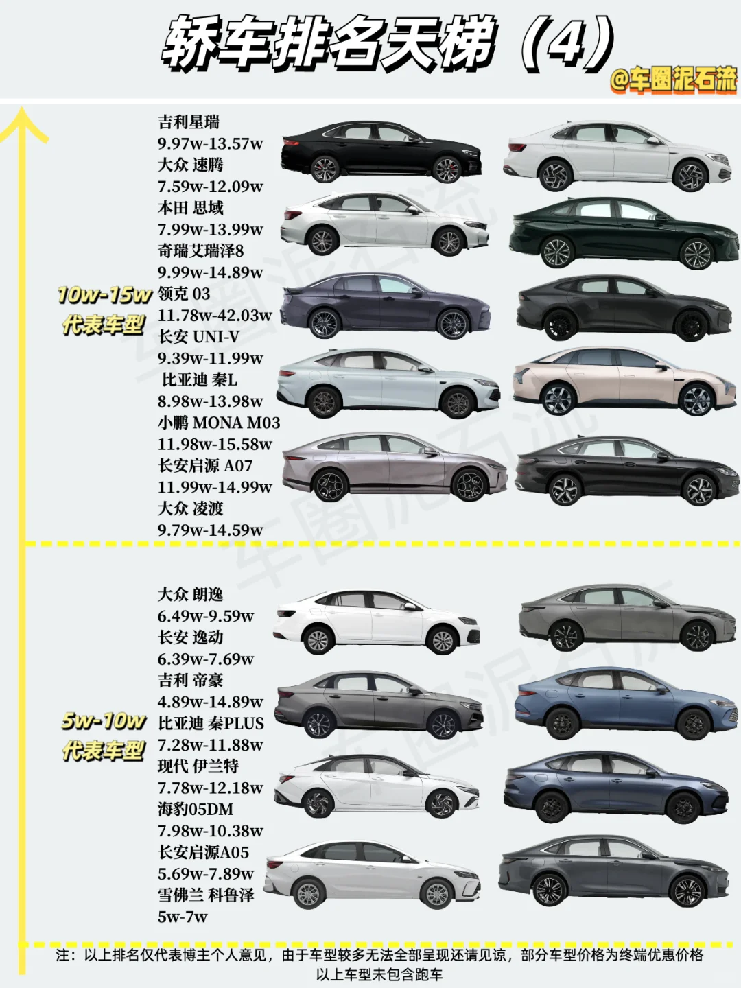 轿车天梯榜｜从顶奢到经济全价位解析🚗