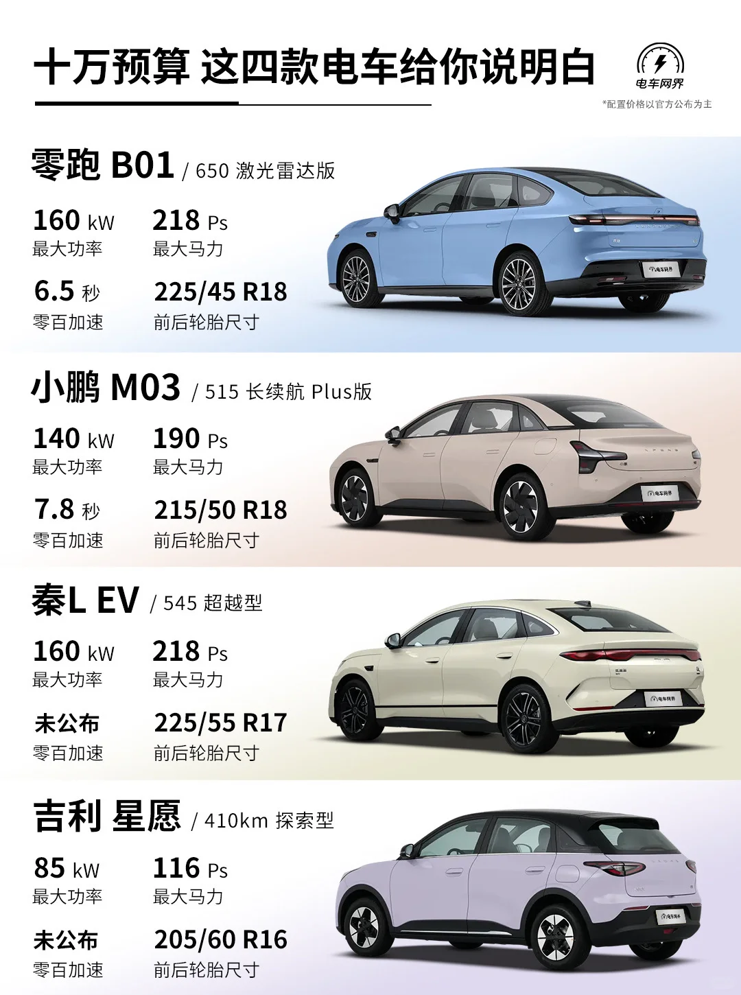 一篇讲明白 十万级电车🚗谁是最优选！