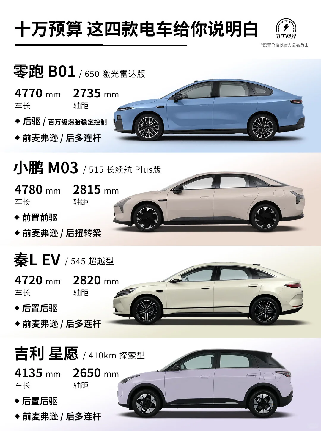 一篇讲明白 十万级电车🚗谁是最优选！