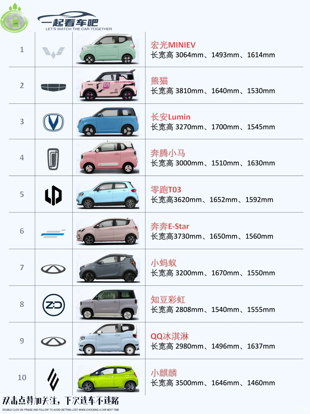🚗10万以内纯电小车闭眼入！剁手级攻略来