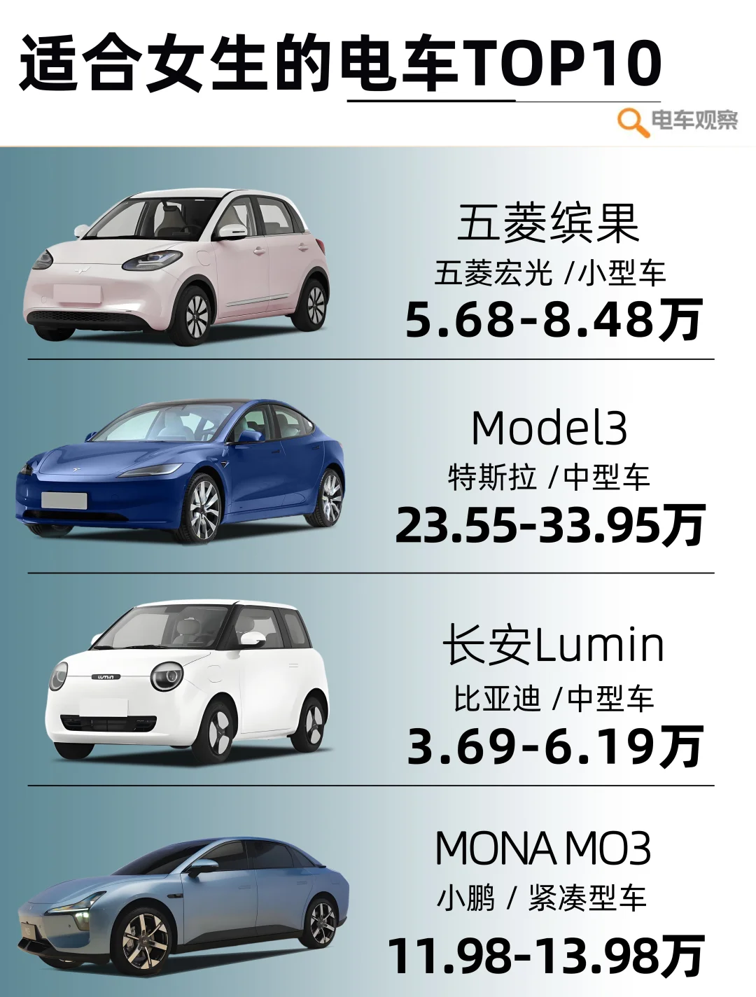 👧女生选电车看这篇就够了！适合女生的电车T