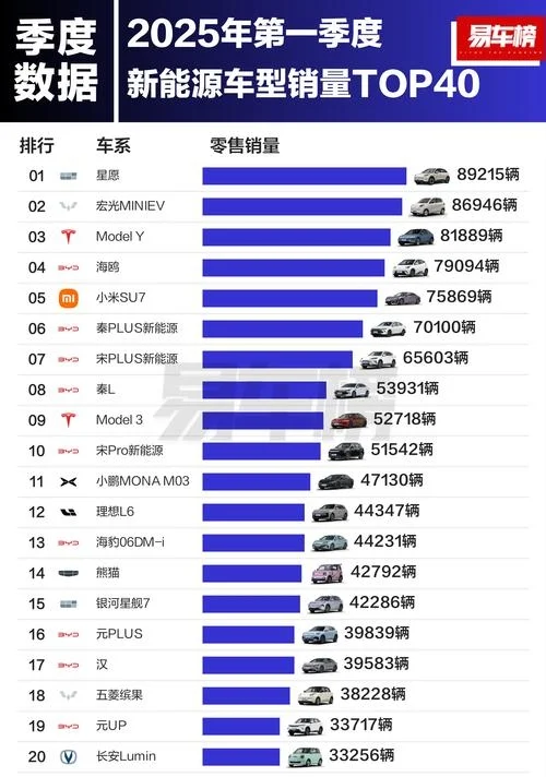 不知道选什么电车一次性看清楚