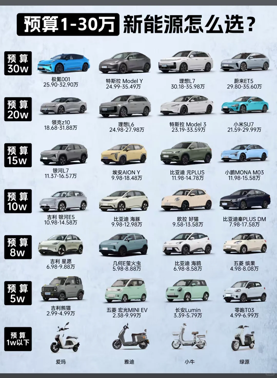 新能源车怎么选？