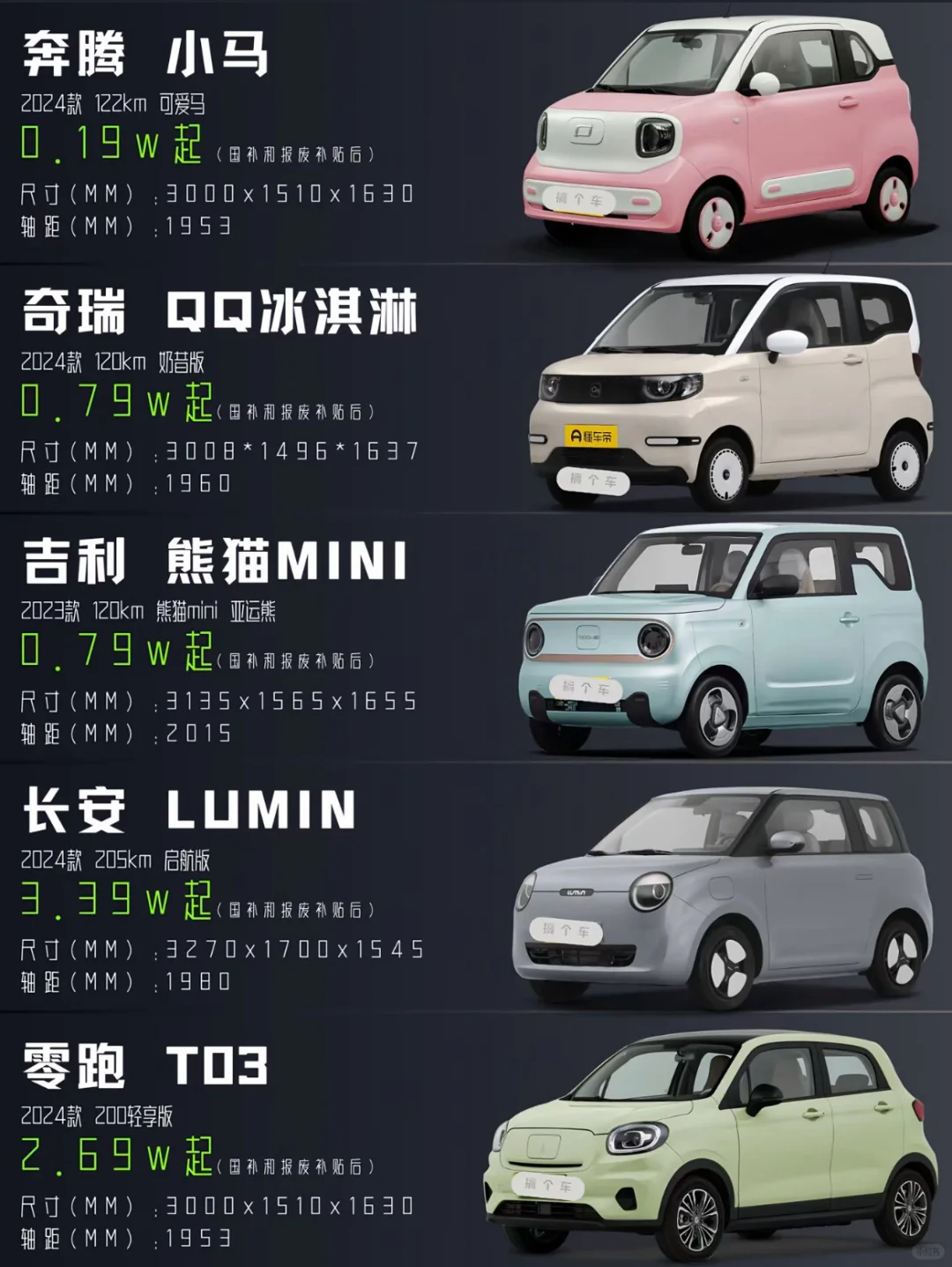 起猛了，1.9k都能全款提车了？