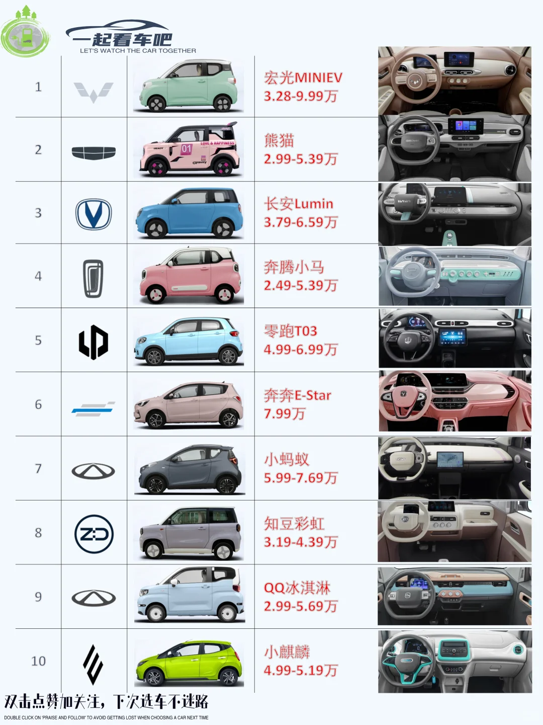 🚗10万以内纯电小车闭眼入！剁手级攻略来