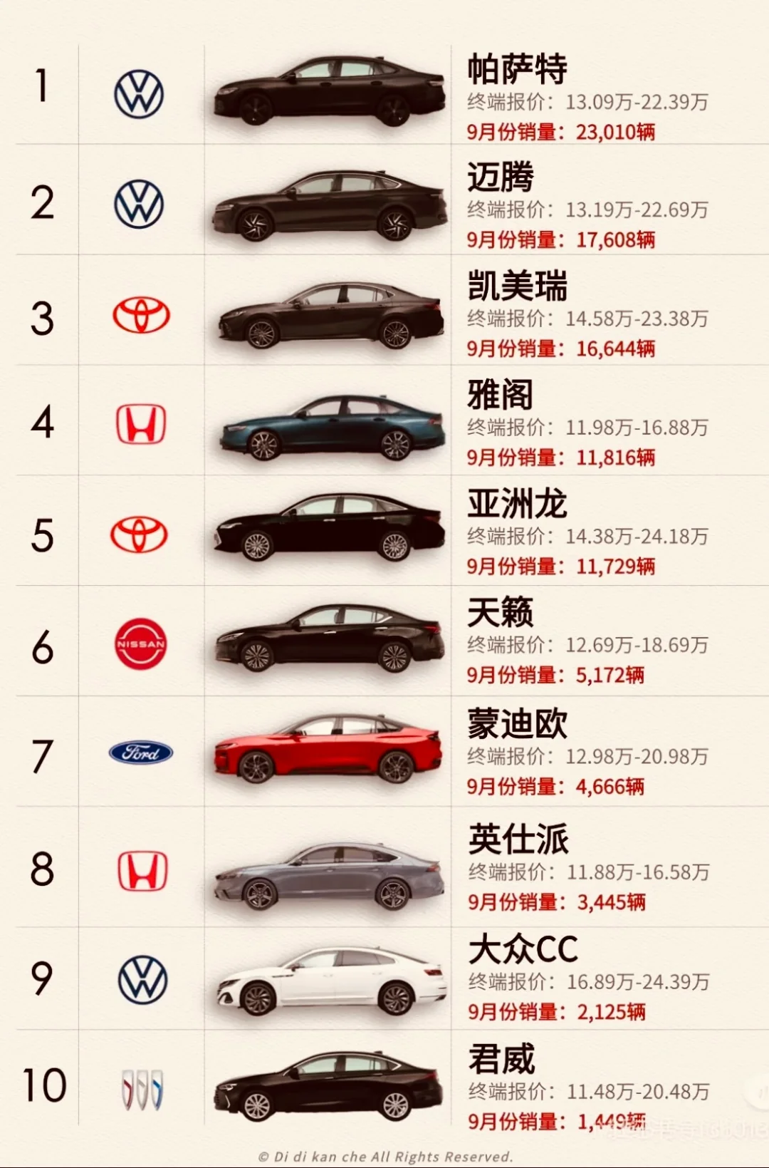 年轻人第一台15万左右的B级车 大家怎么选