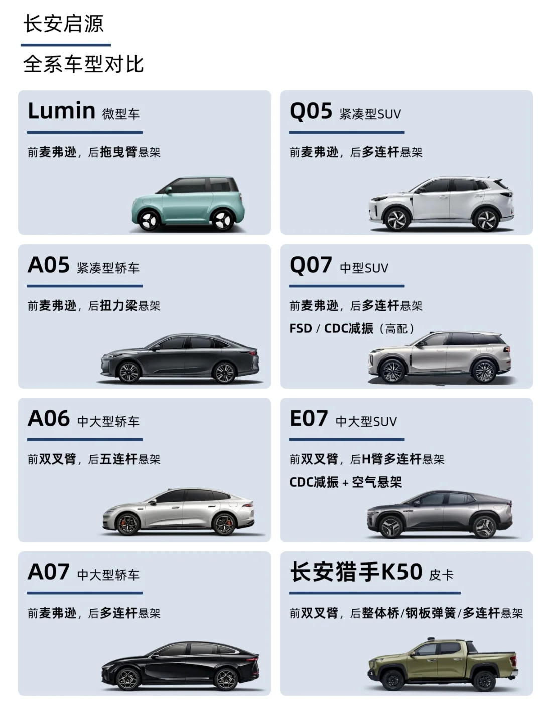 一篇了解 长安启源 全系车型