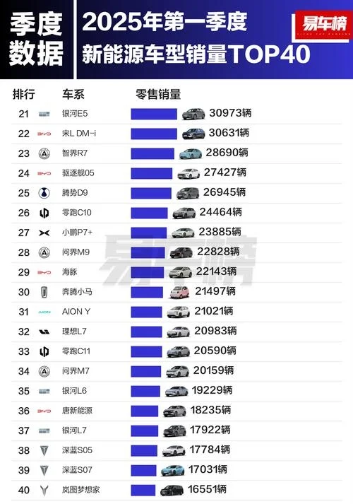 不知道选什么电车一次性看清楚