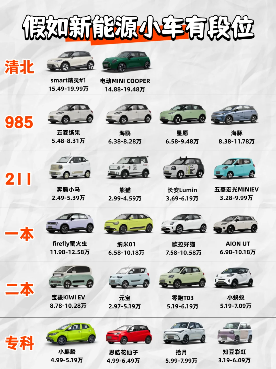 假如新能源小车有段位，谁是你的本命车？