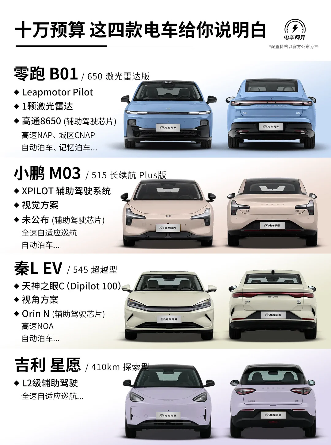 一篇讲明白 十万级电车🚗谁是最优选！