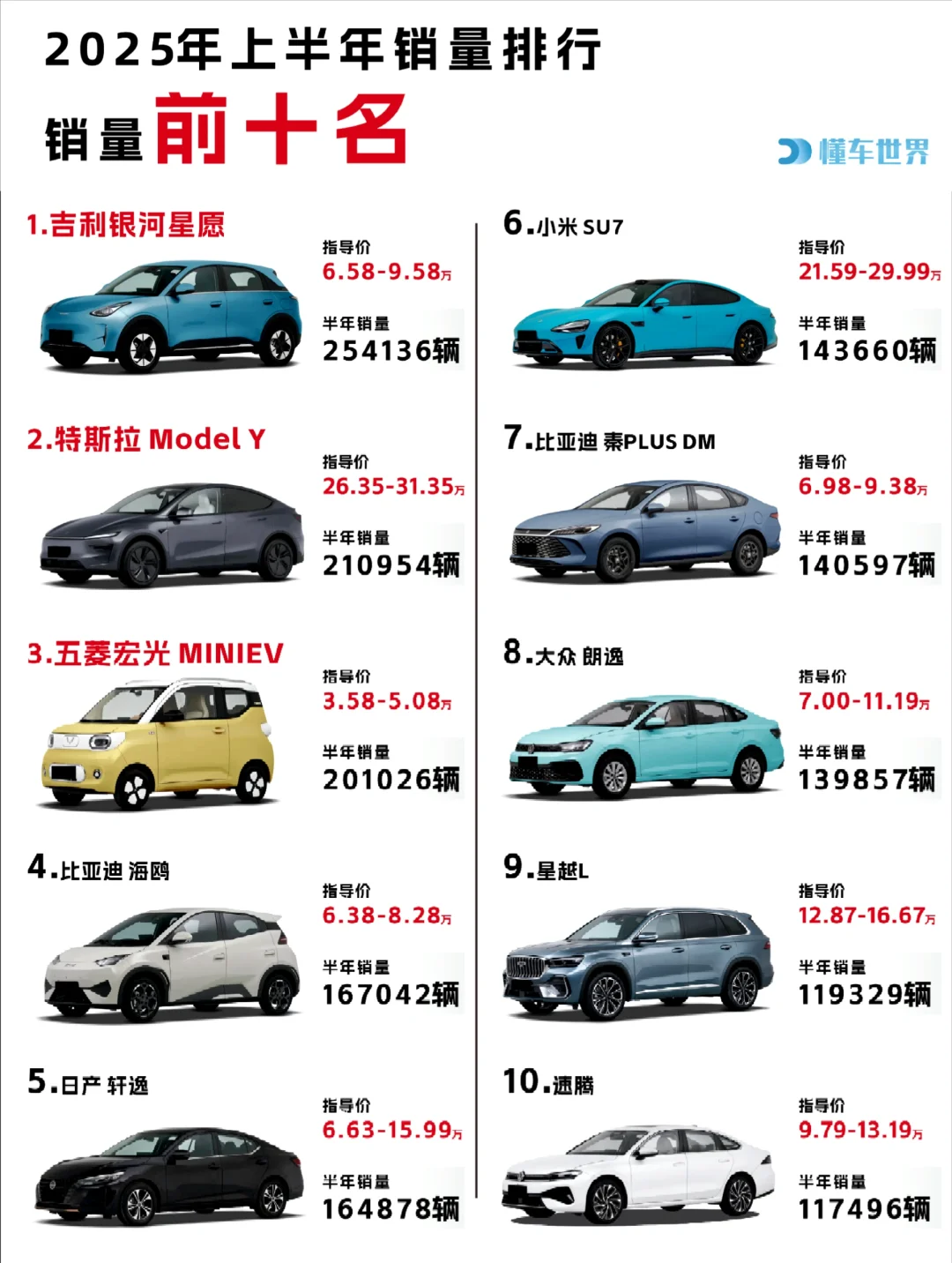 2025上半年汽车销量前十名