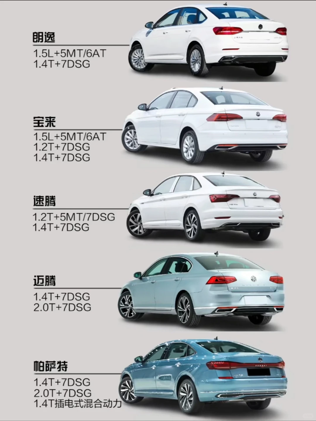 大众热门轿车怎么选，看这篇就足够了‼️