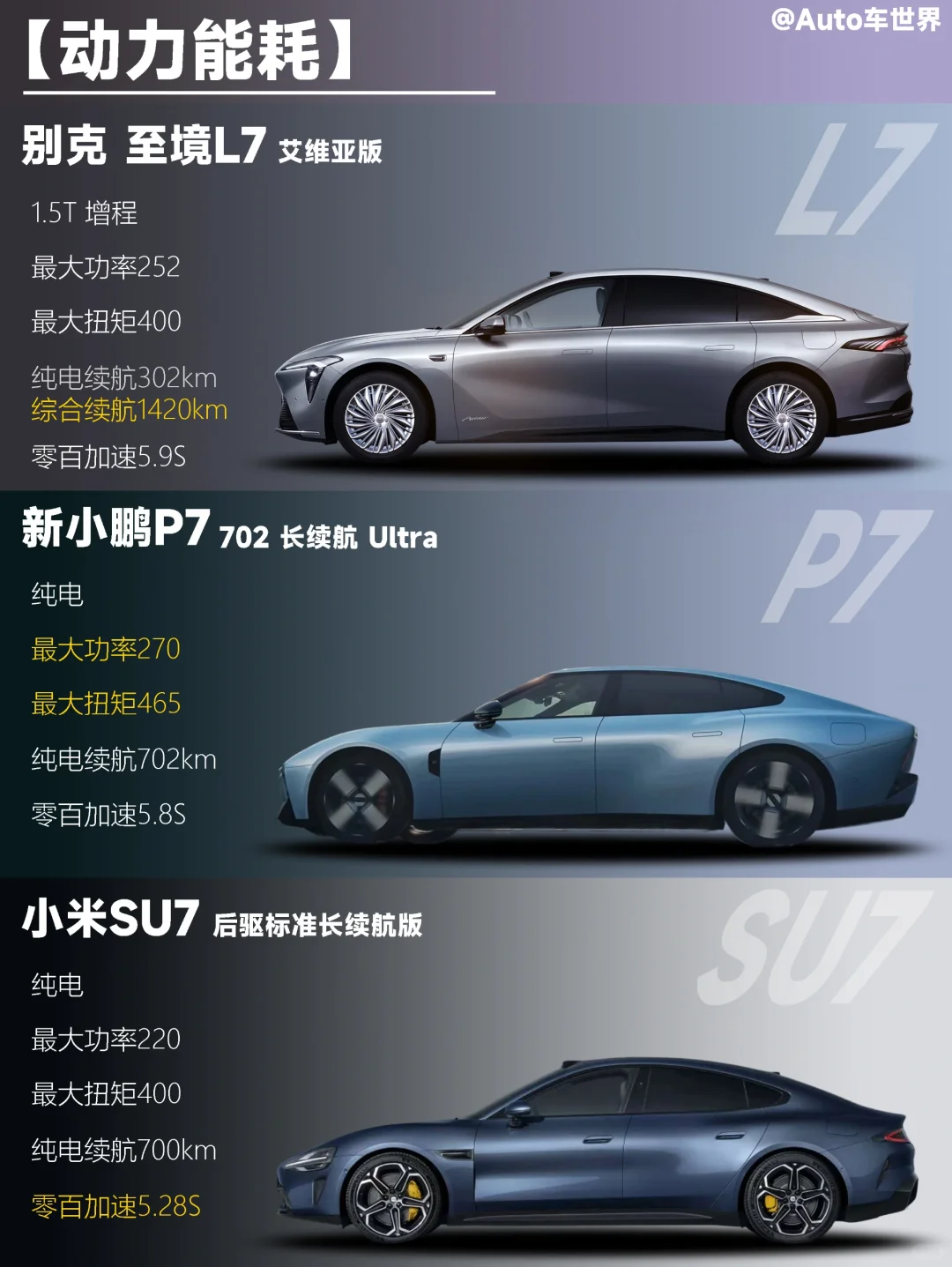 3款20w7系热门轿车谁更适合你！