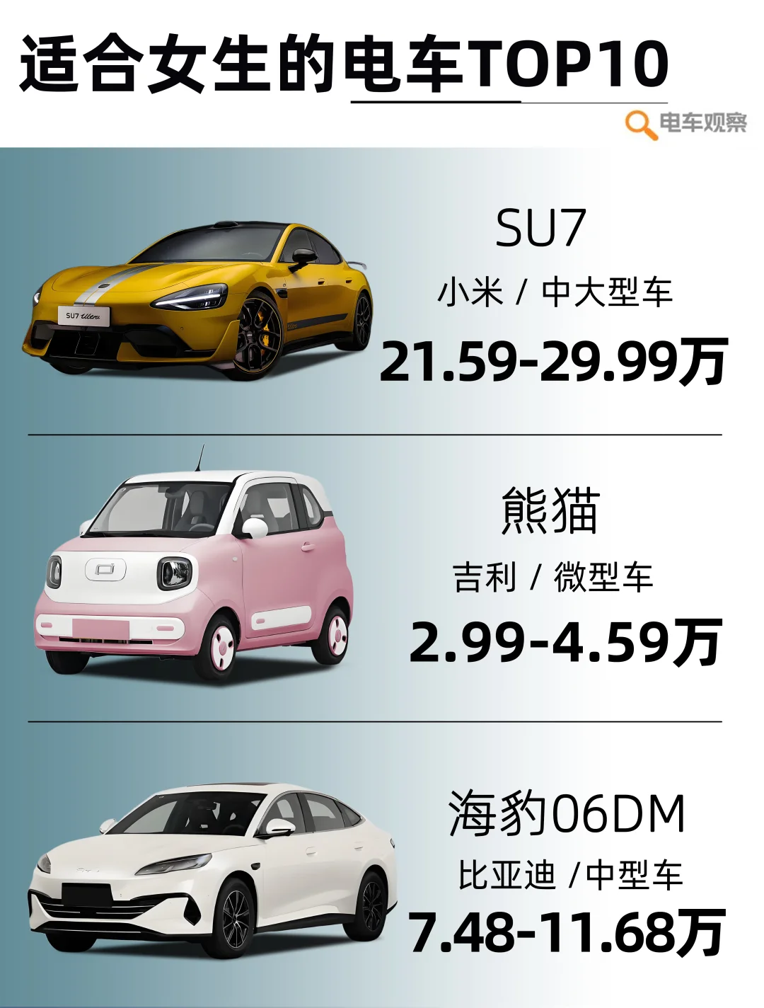 👧女生选电车看这篇就够了！适合女生的电车T