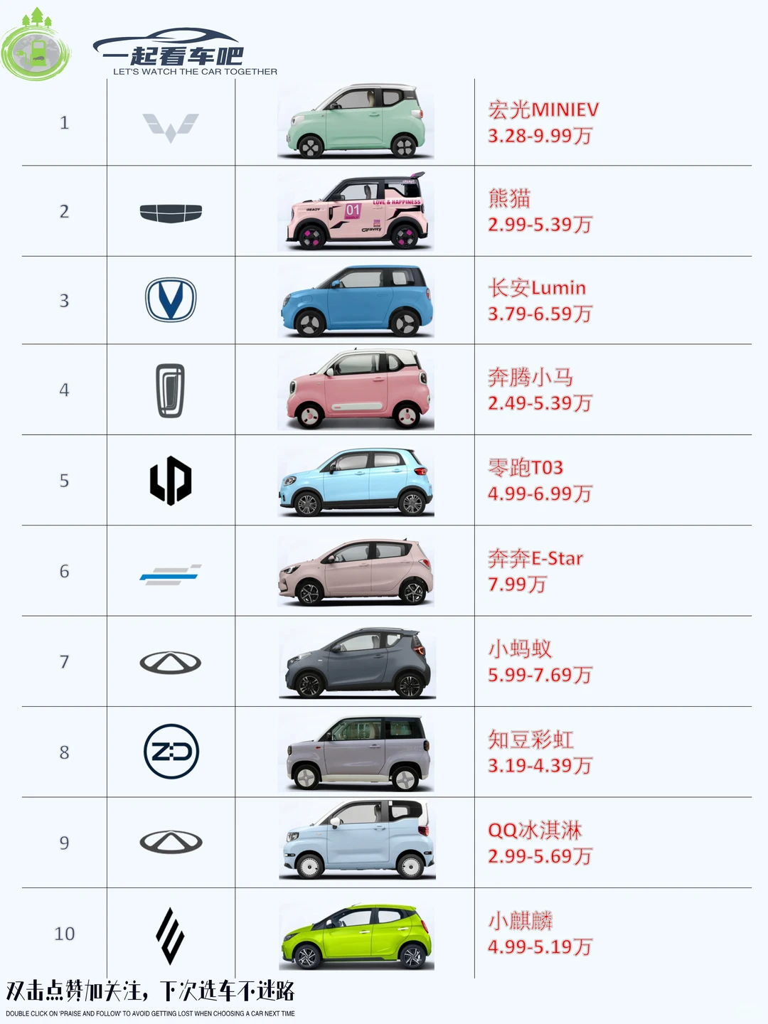 🚗10万以内纯电小车闭眼入！剁手级攻略来