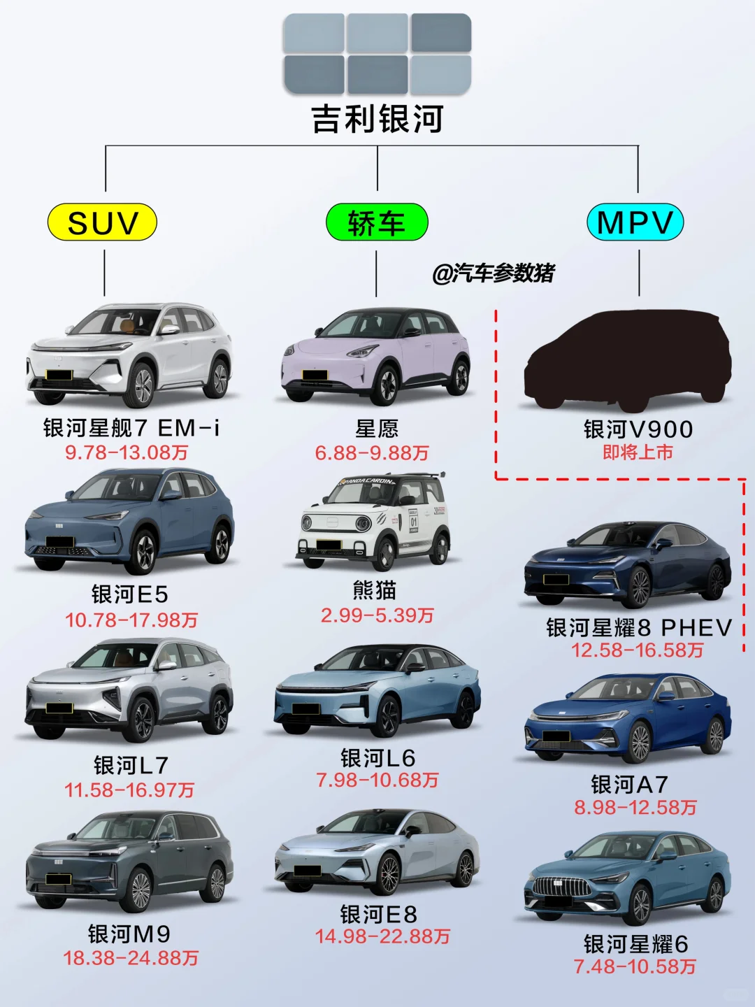 吉利银河年销量突破百万！吉利银河车系梳理