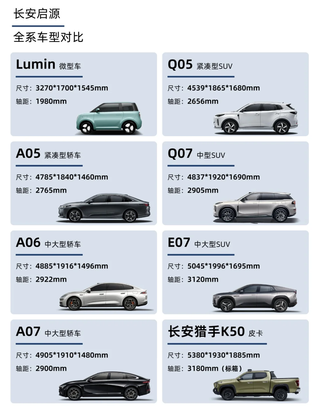一篇了解 长安启源 全系车型