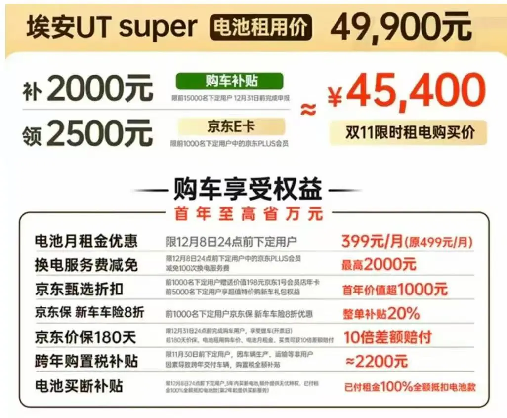 新手买十万元内新能源车到底怎么选我来教你