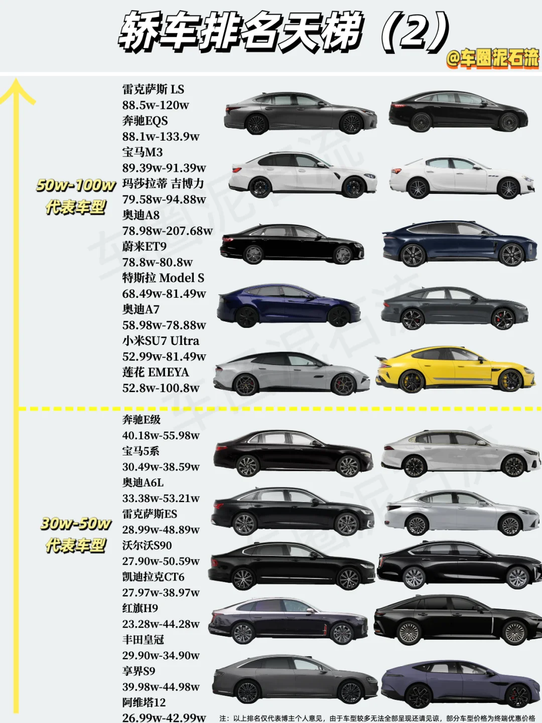 轿车天梯榜｜从顶奢到经济全价位解析🚗