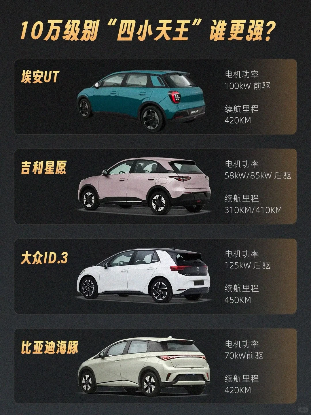 埃安UT：7万级小车市场的新“卷王”