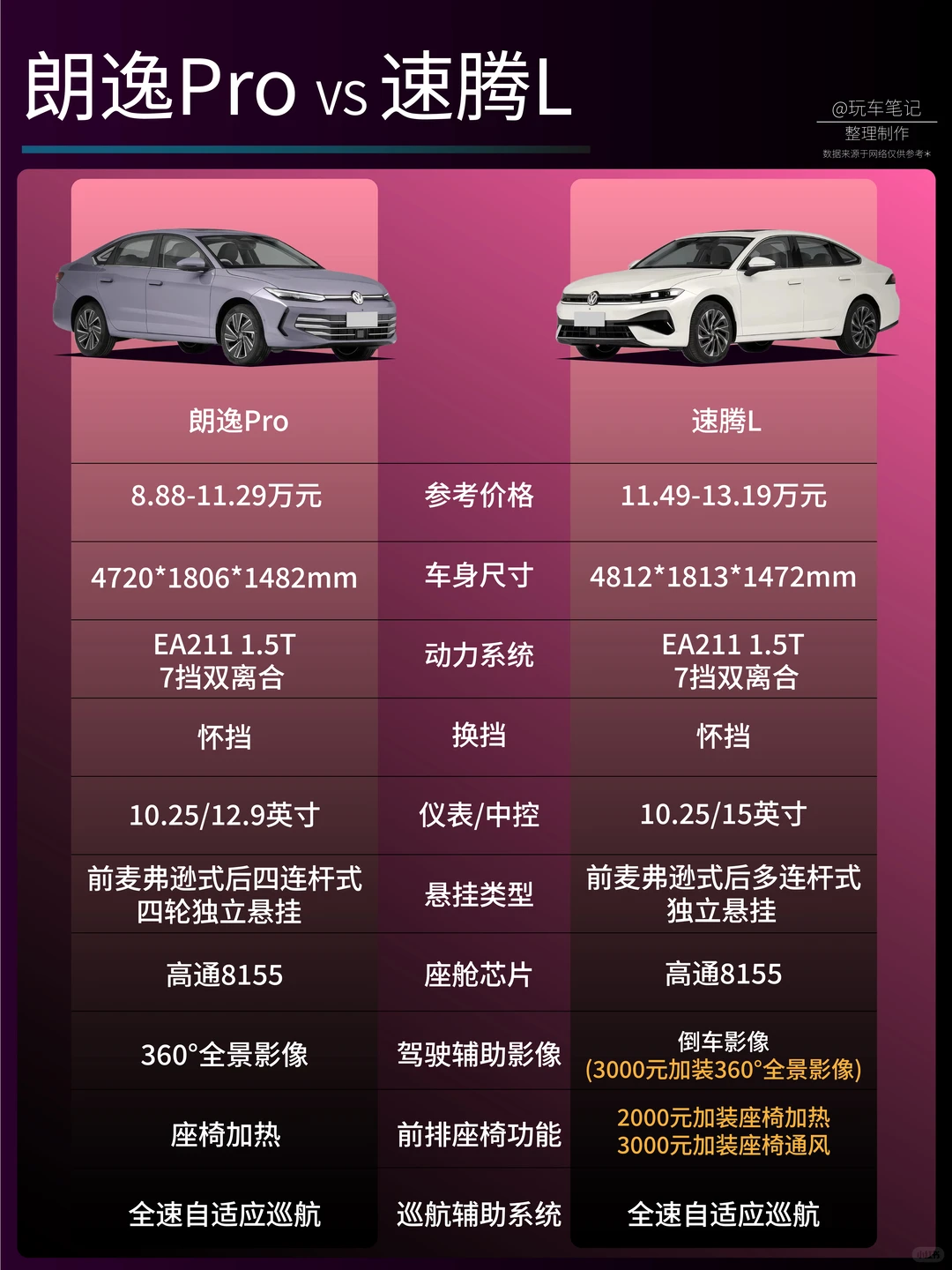 10万预算家用轿车怎么选？