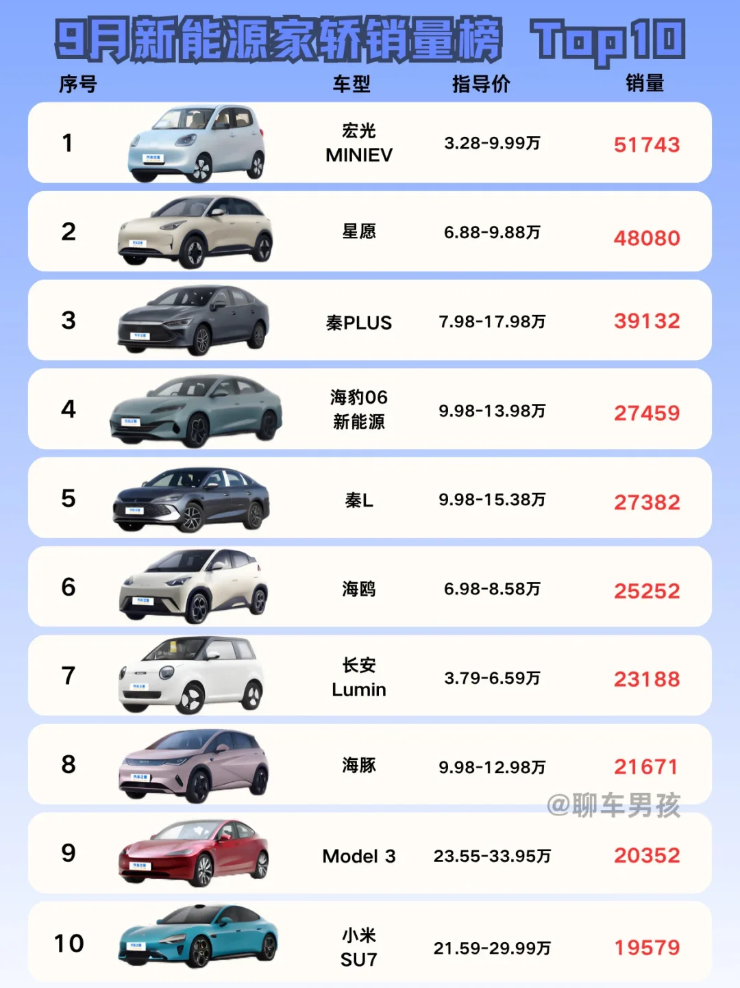 9月新能源家轿销量排行榜TOP10