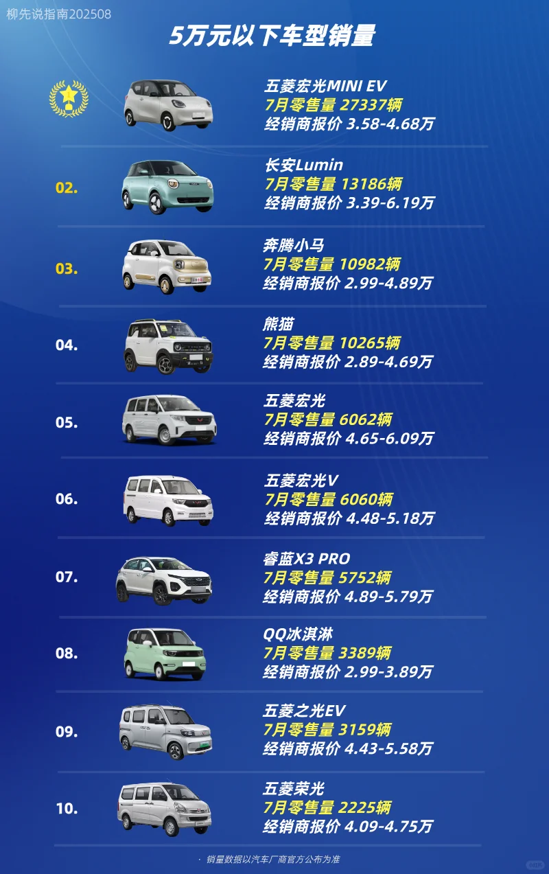 5万块钱能买什么车？