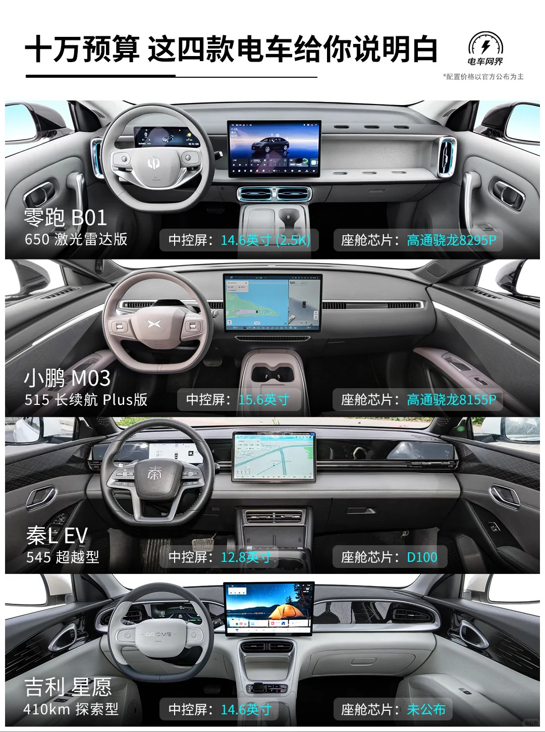 一篇讲明白 十万级电车🚗谁是最优选！