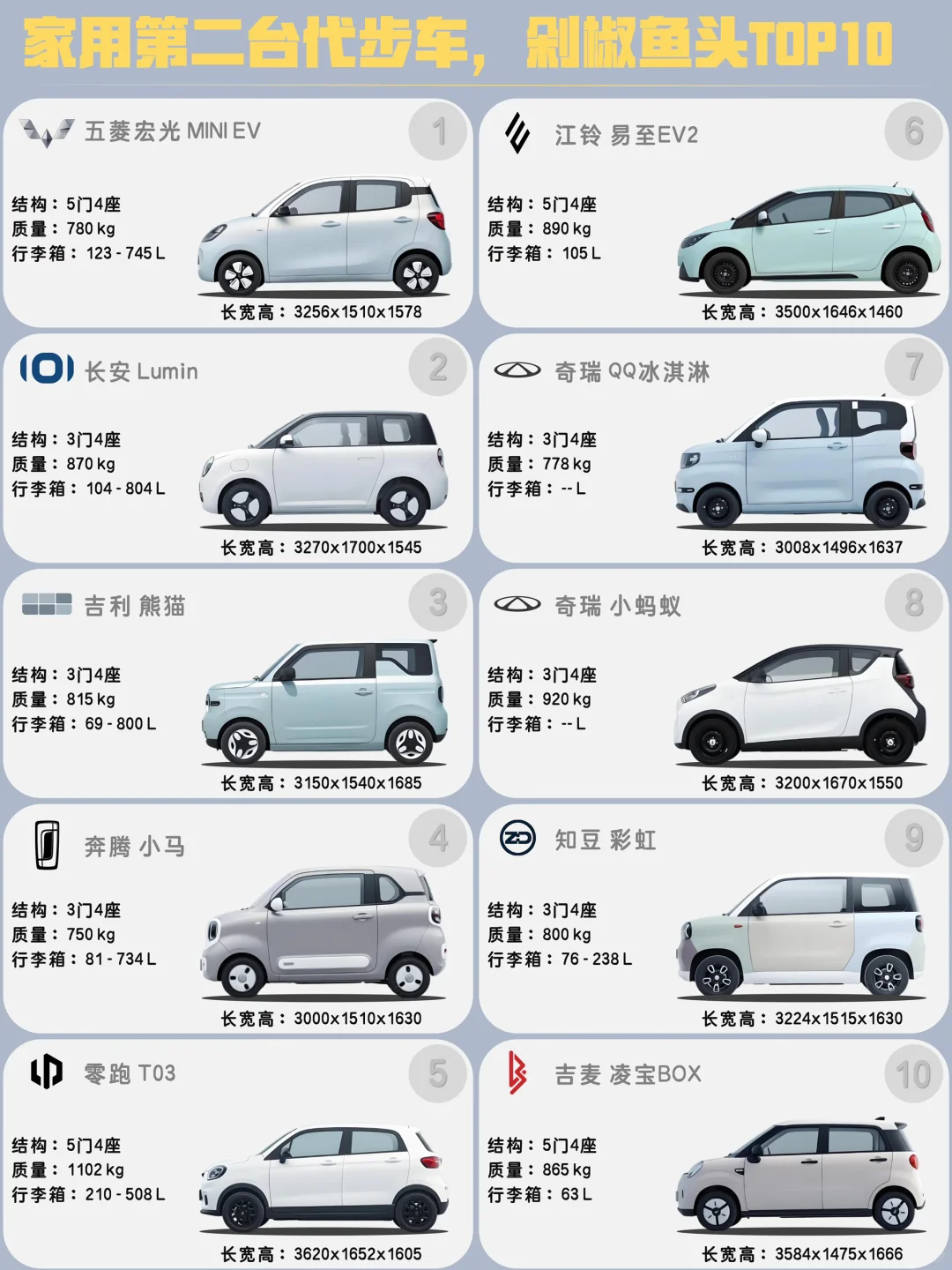 🔥家用短途代步车｜剁椒鱼头TOP10