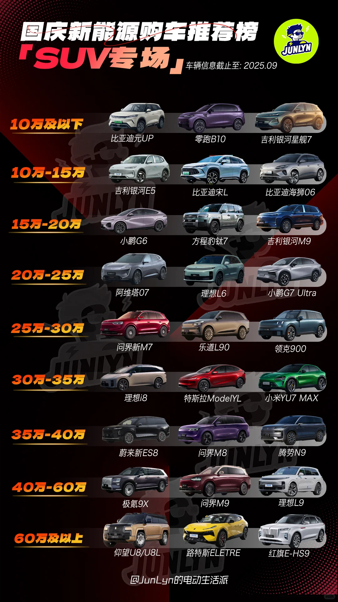 购车国补倒计时，买前必看的全价位购车推荐