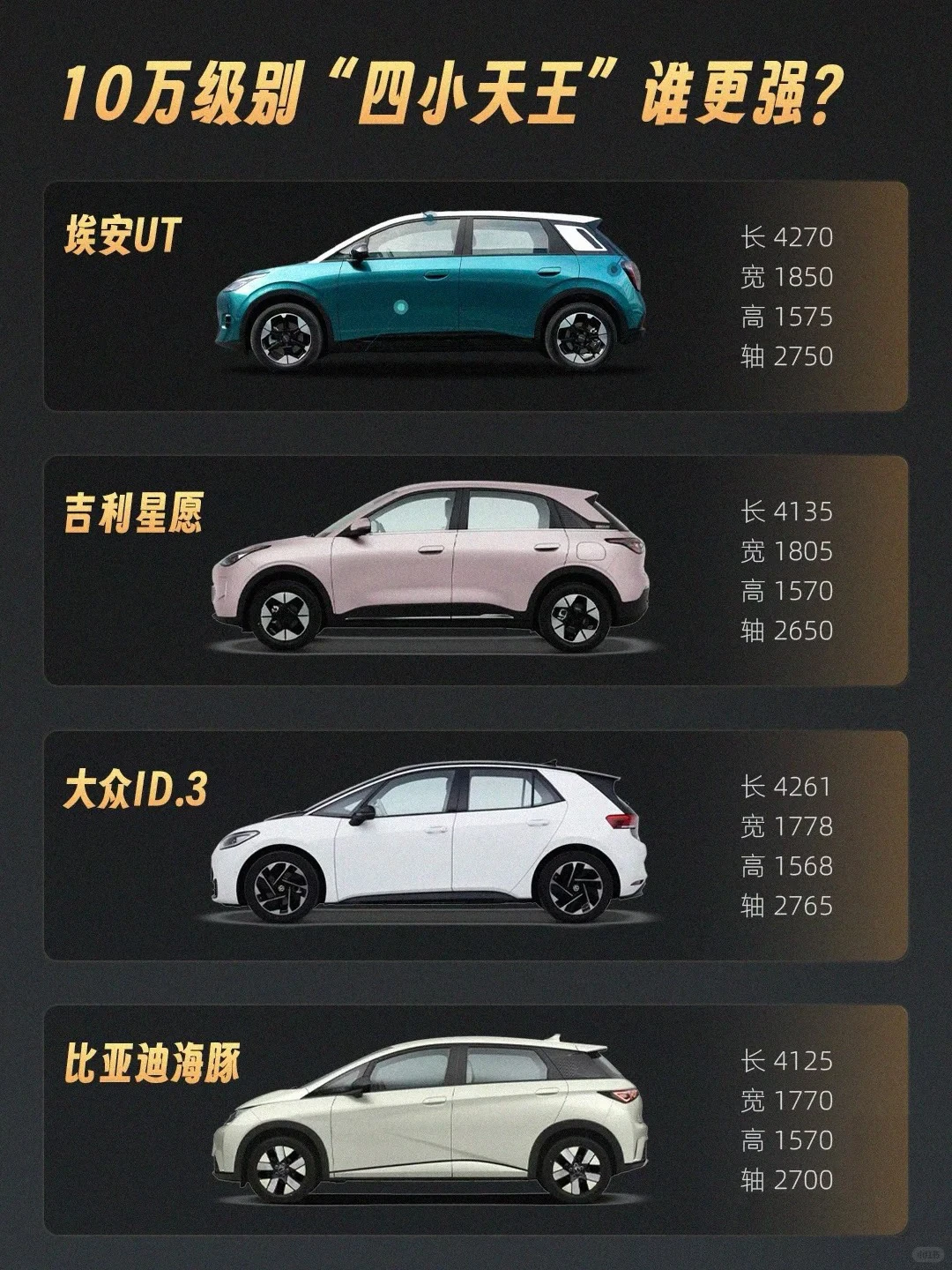 埃安UT：7万级小车市场的新“卷王”