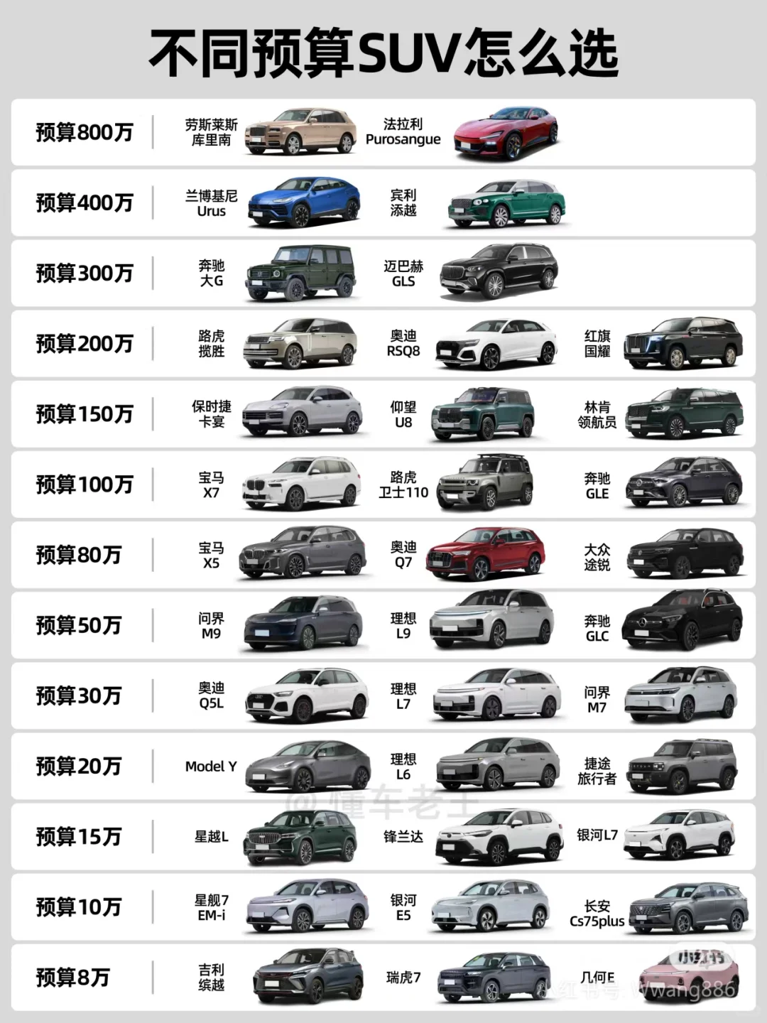 预算30w以内，SUV极限三选一