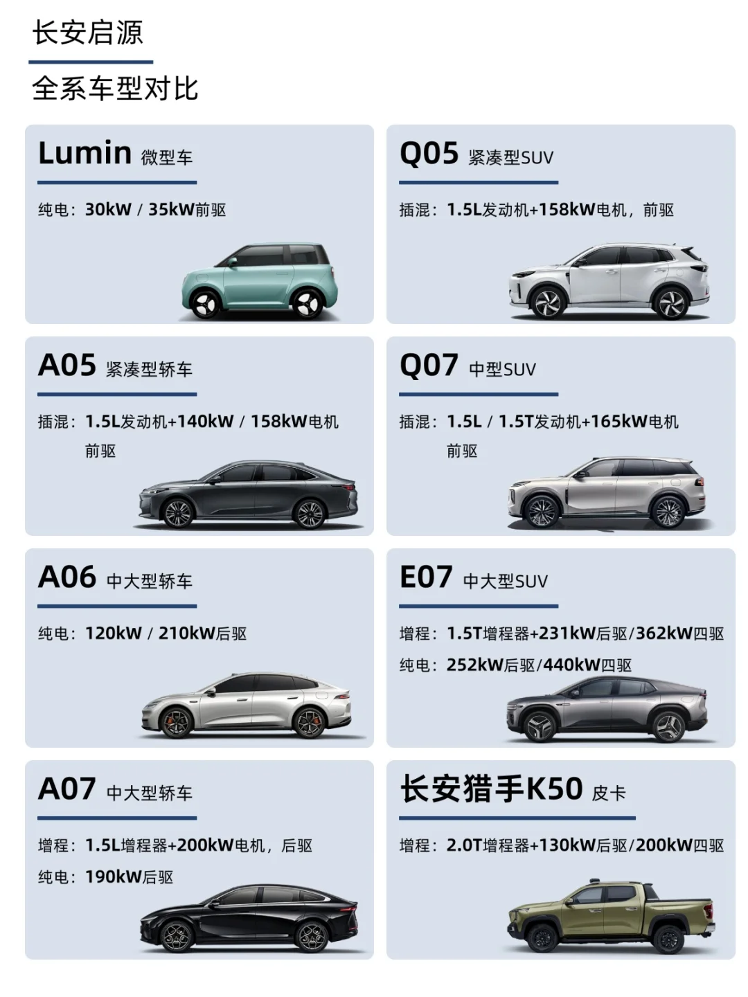 一篇了解 长安启源 全系车型