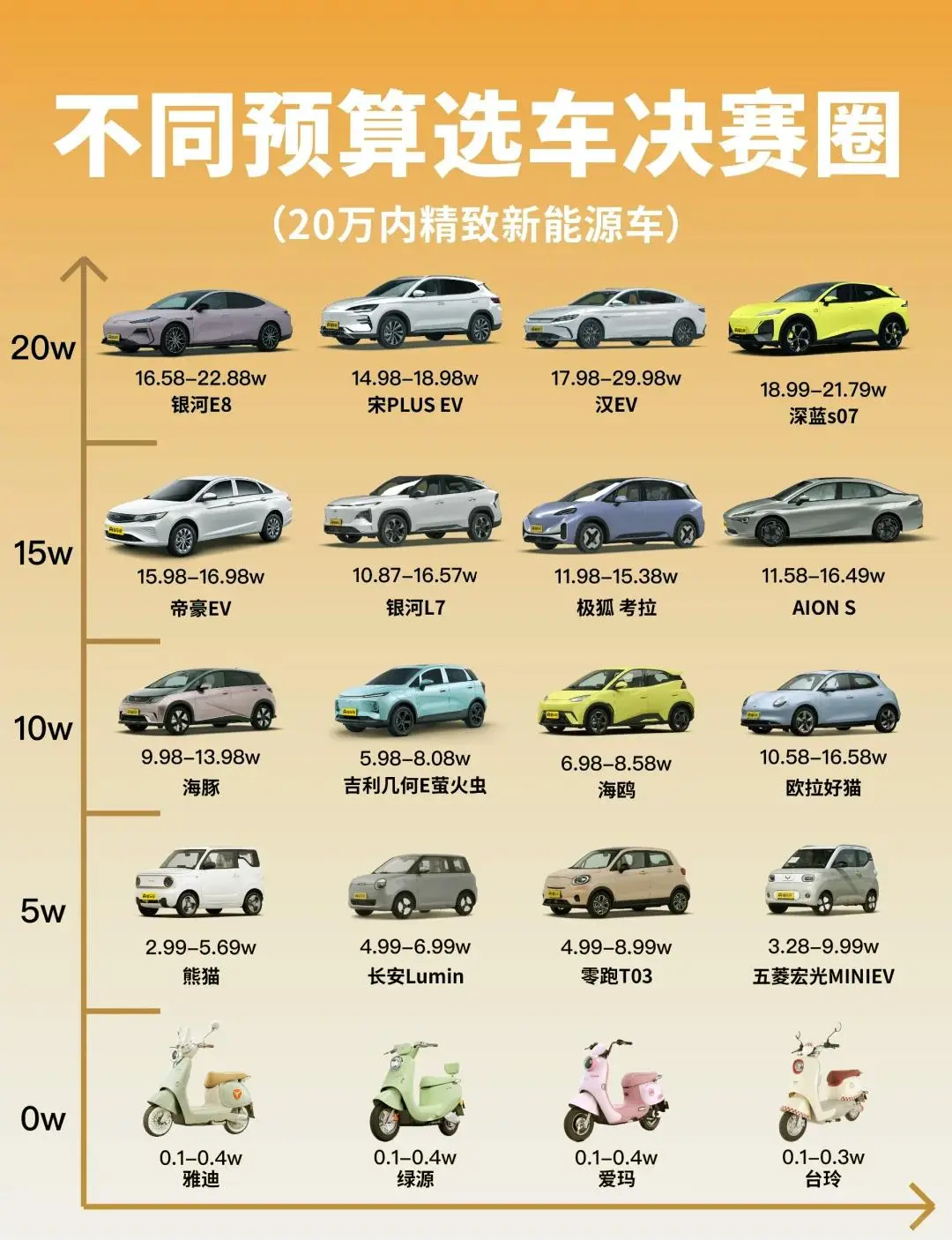 不知道选什么电车一次性看清楚