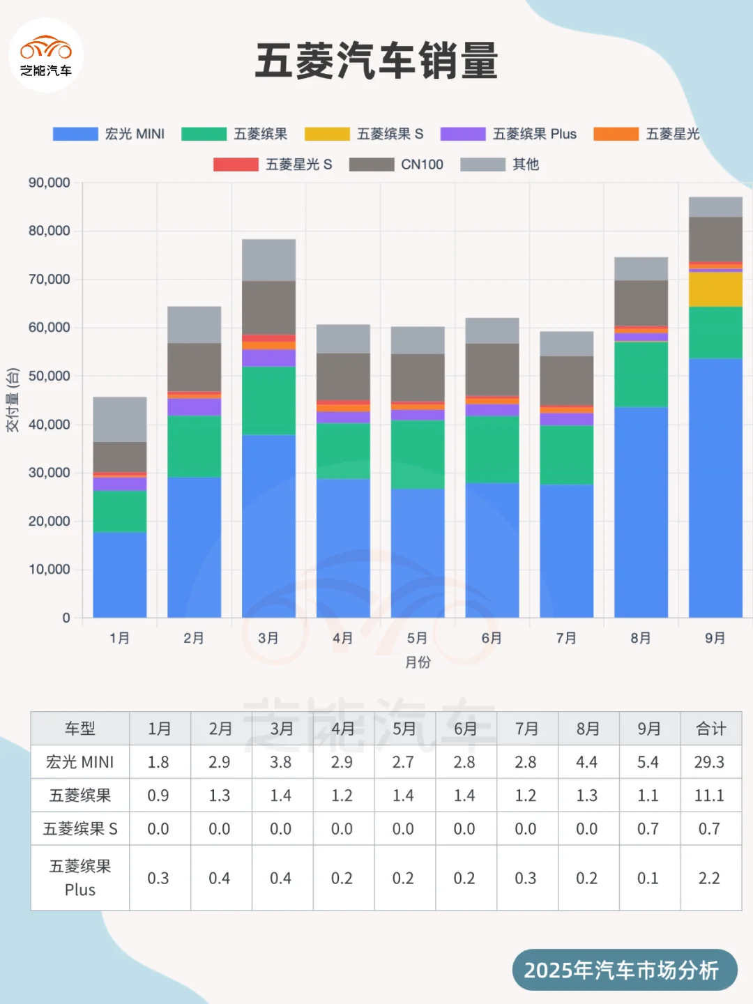 纯电小车爆表，一图解析五菱纯电小车家族