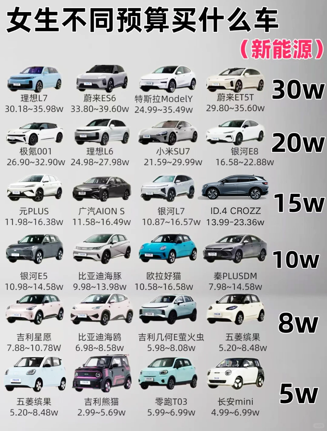 女生不同预算买什么车，15W推荐车