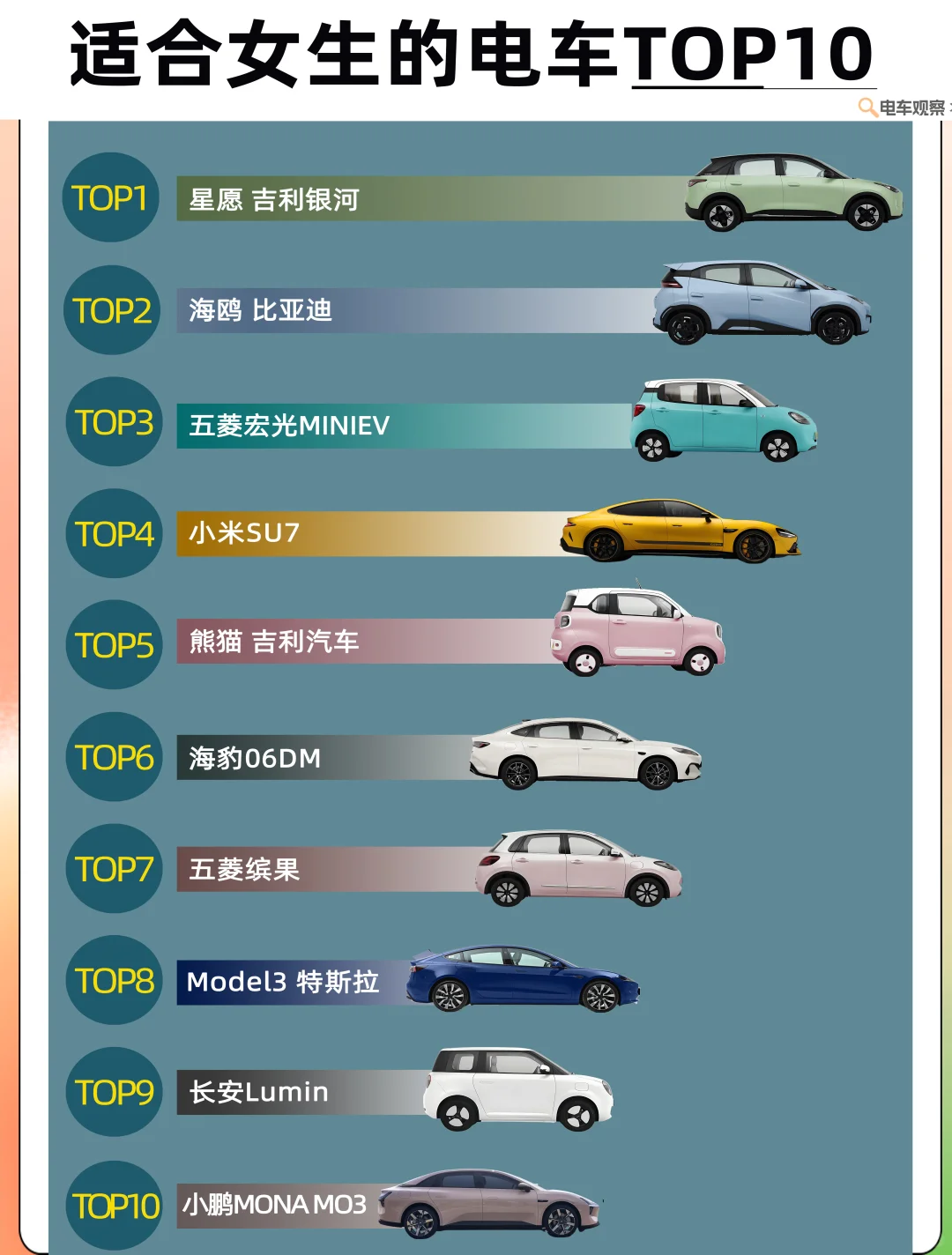 👧女生选电车看这篇就够了！适合女生的电车T