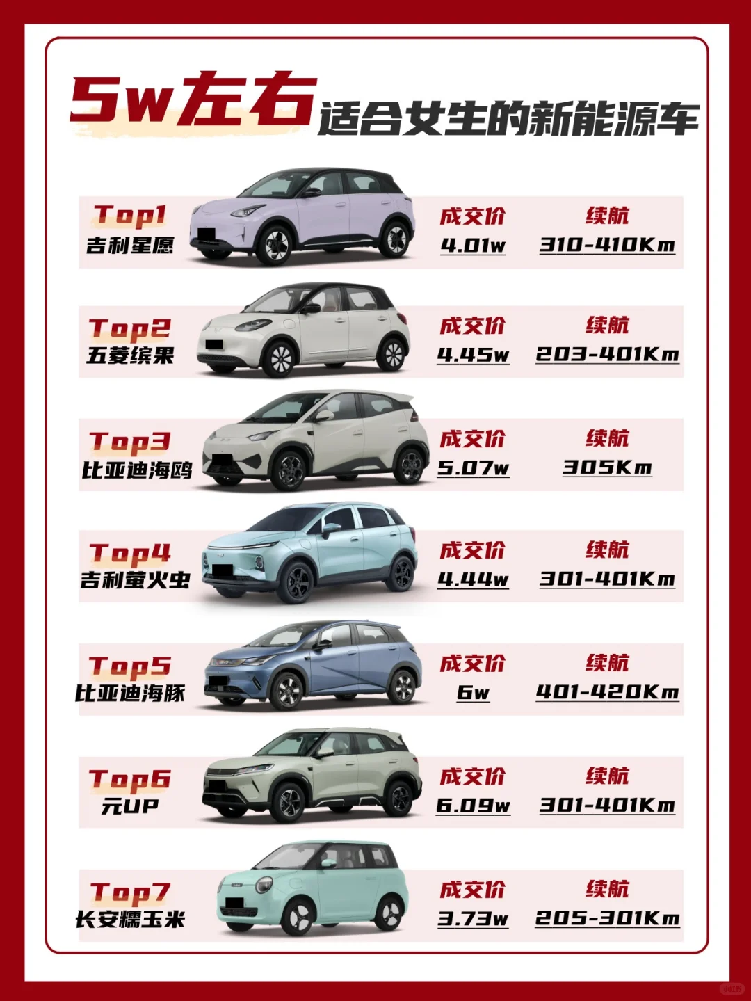女生买电车🚗5万内这 7 款真心推荐～