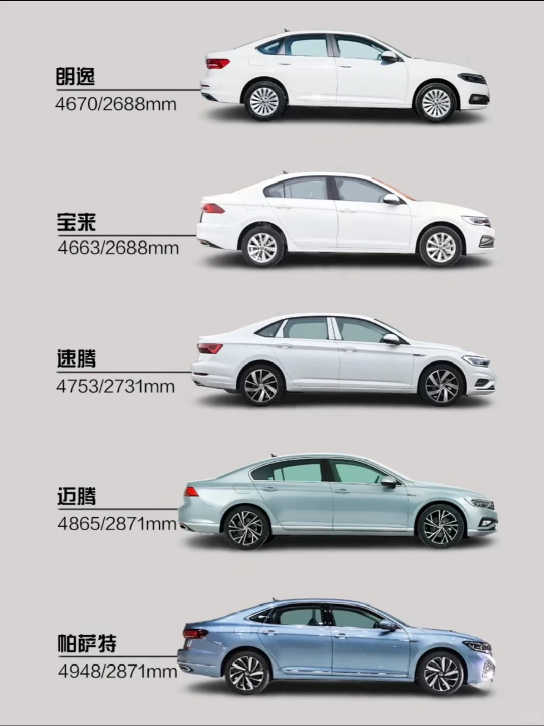 大众热门轿车怎么选，看这篇就足够了‼️