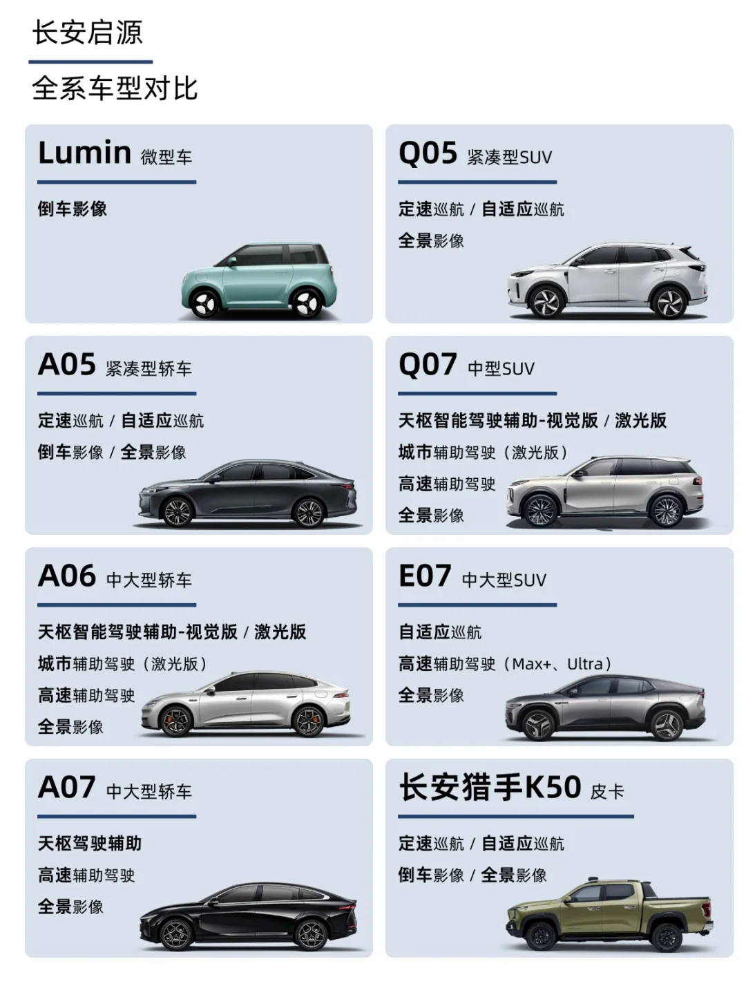 一篇了解 长安启源 全系车型