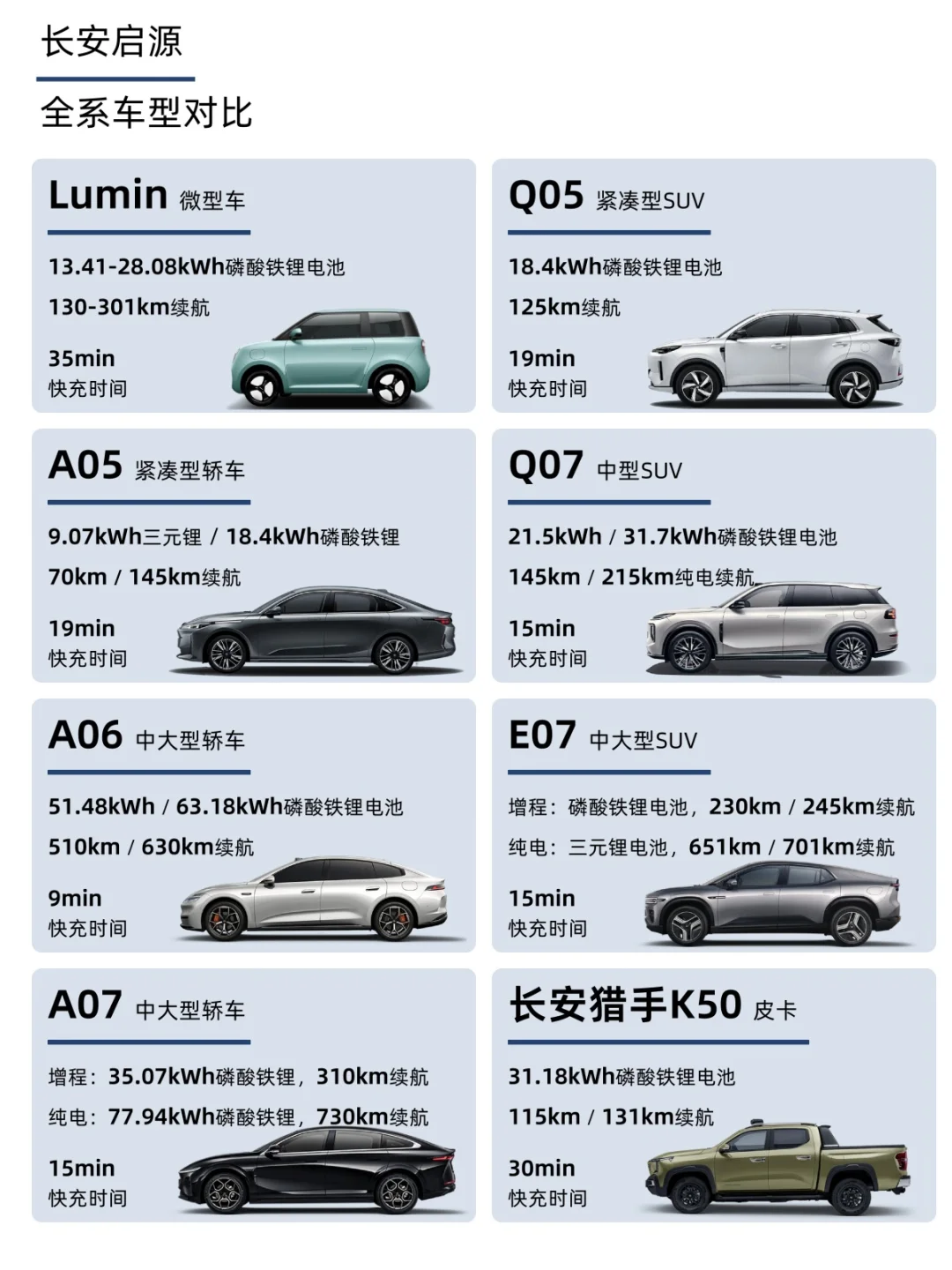 一篇了解 长安启源 全系车型