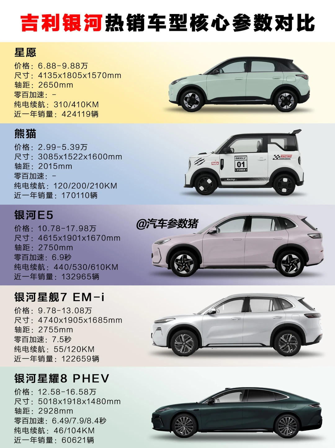 吉利银河年销量突破百万！吉利银河车系梳理