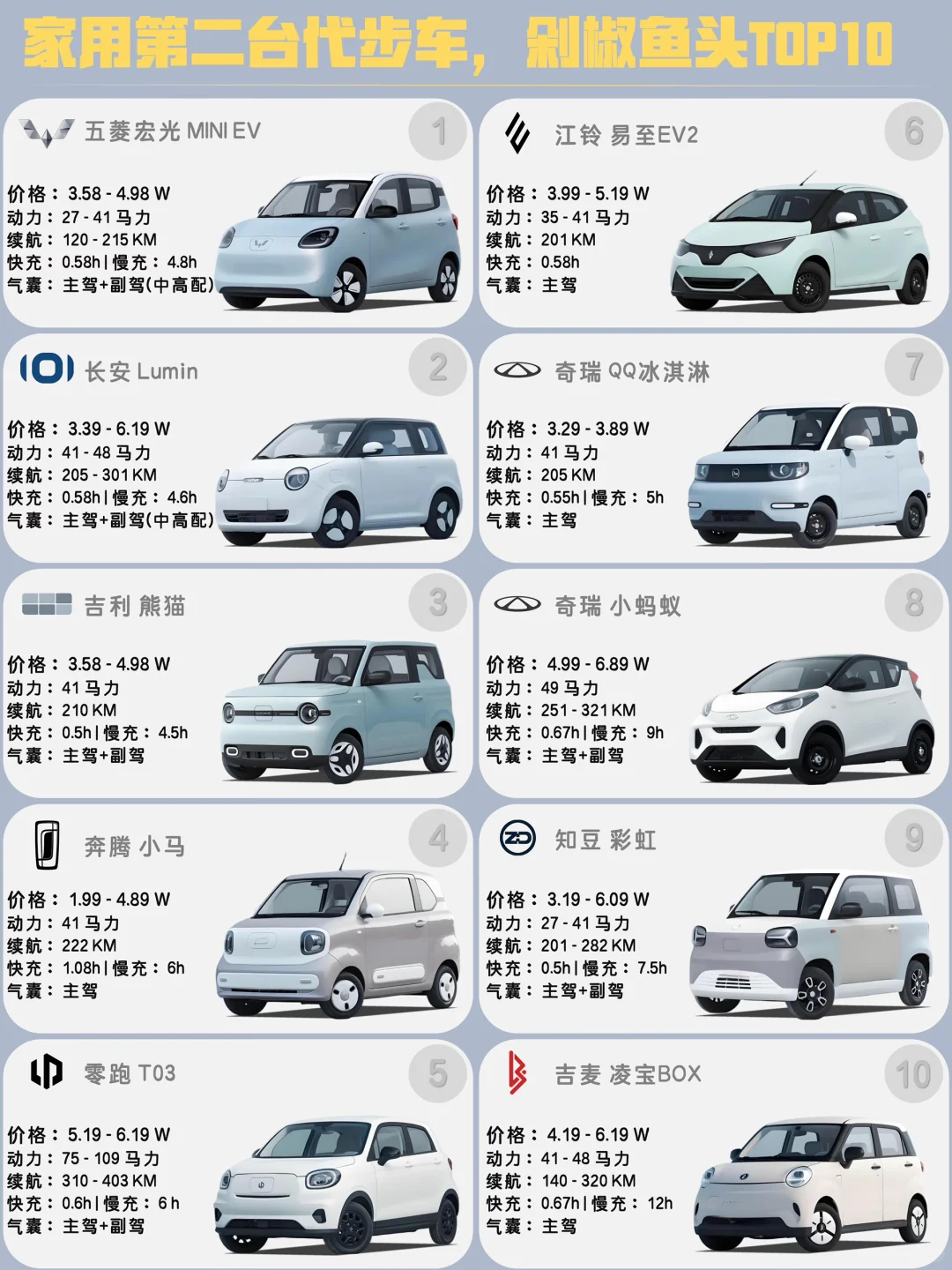 🔥家用短途代步车｜剁椒鱼头TOP10