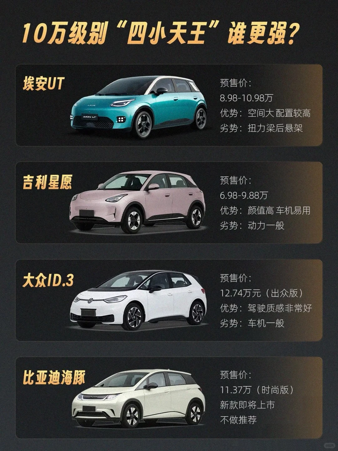 埃安UT：7万级小车市场的新“卷王”